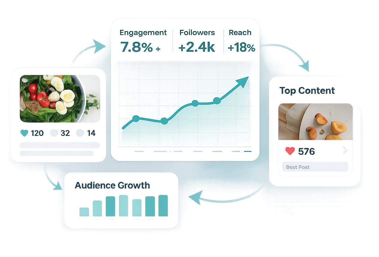Track analytics and performance